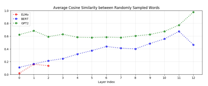 figure1