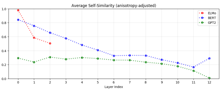 figure2