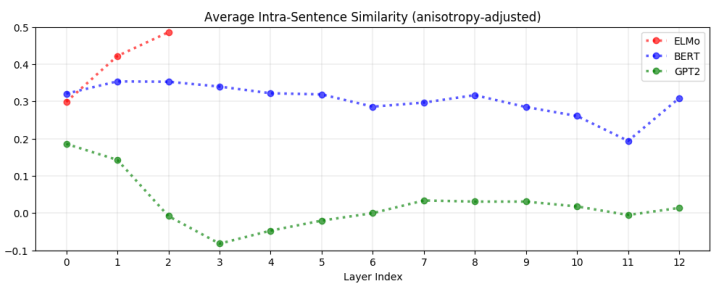 figure3