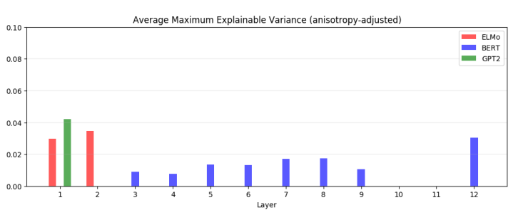 figure4