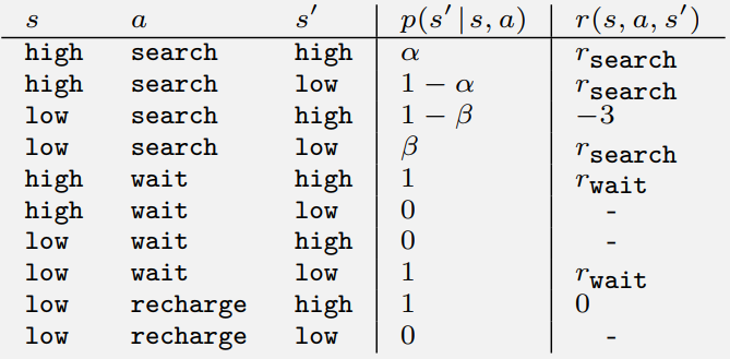 table1