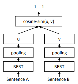 figure2