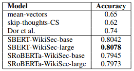 table4