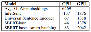 table7